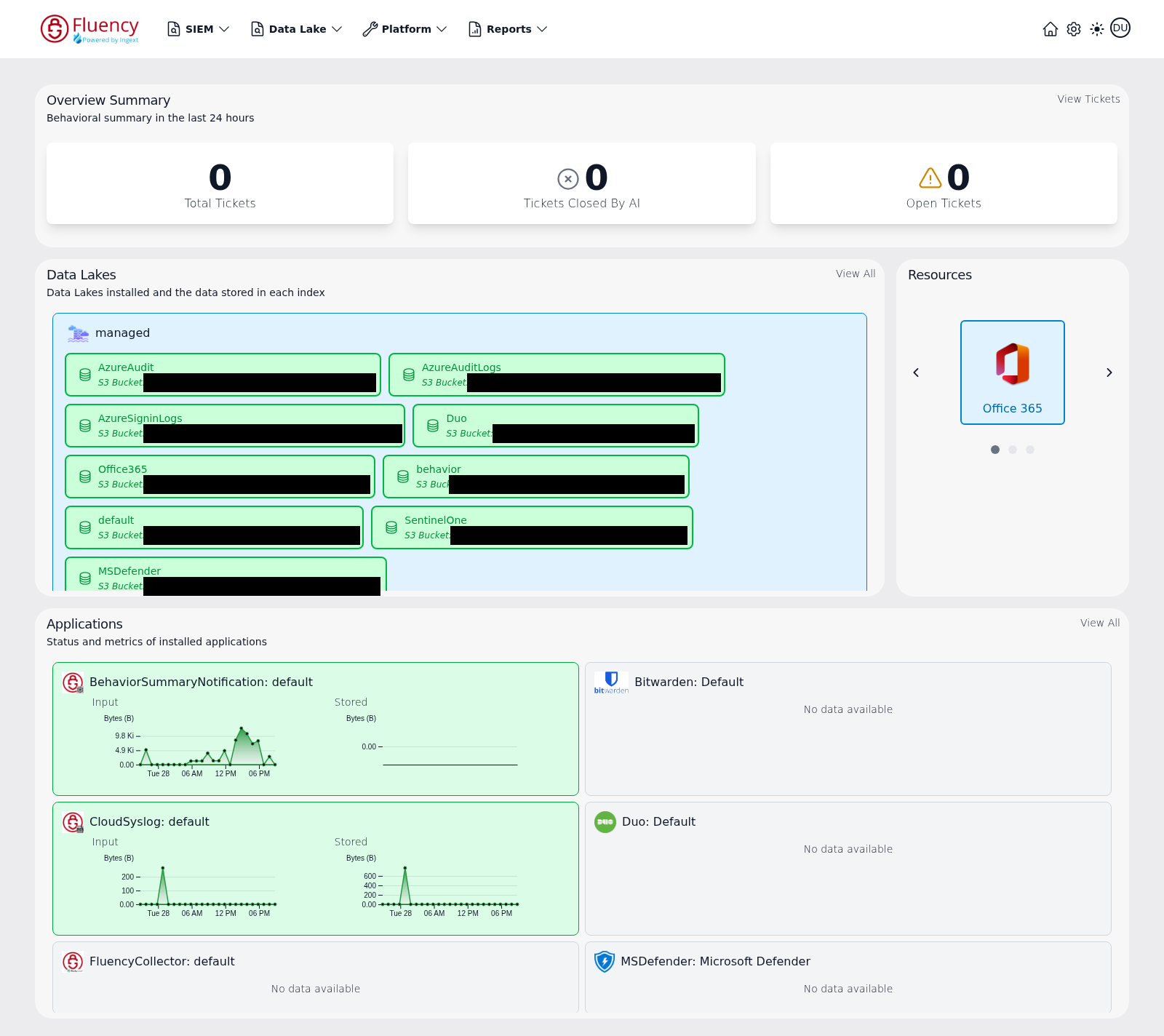 Home dashboard showing the Overview Summary ticket tiles, Data Lakes panel, Resources panel, and Applications panel