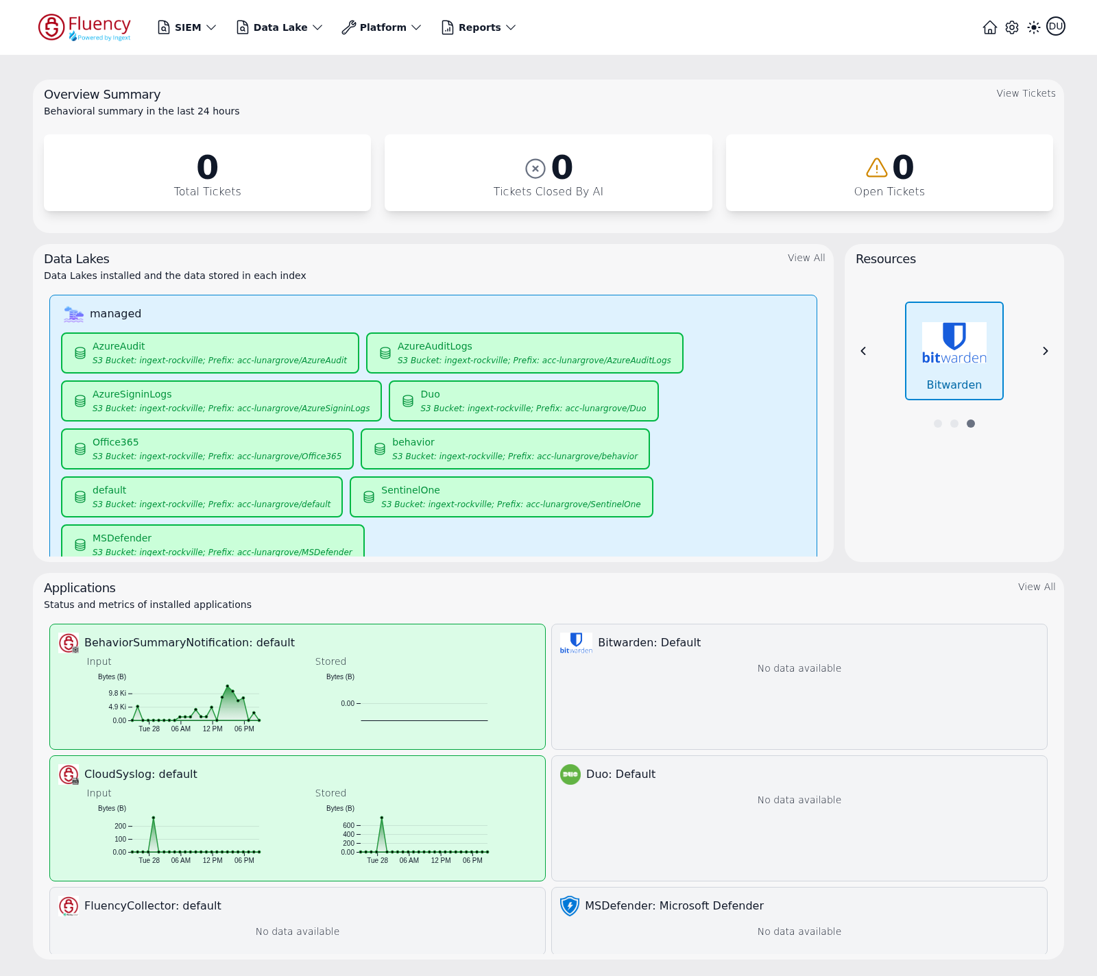 Home dashboard with the Resources carousel advanced to the Bitwarden tile, the third of three dots filled