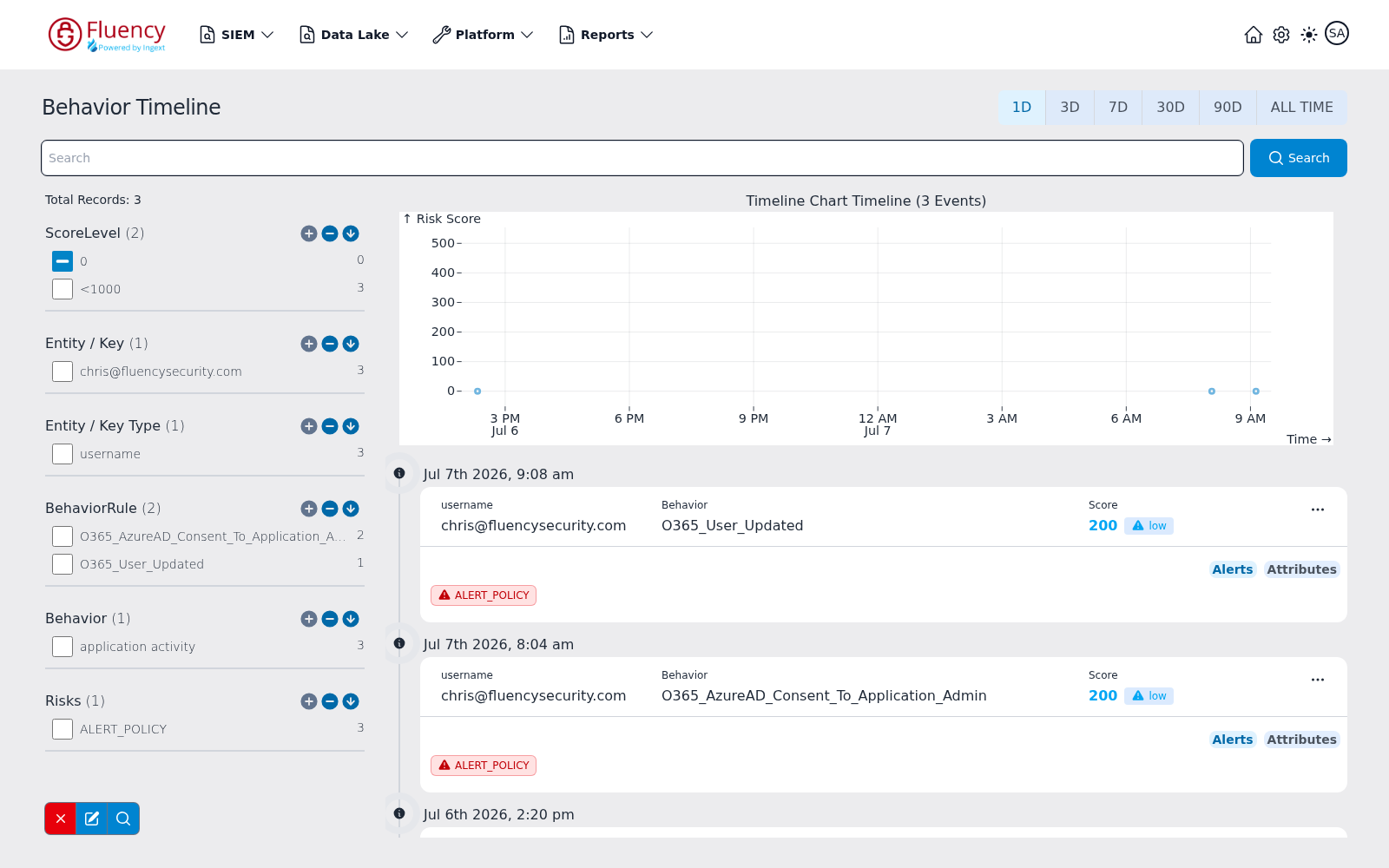Behavior Timeline page with the facet sidebar, risk-score chart, and timeline entries