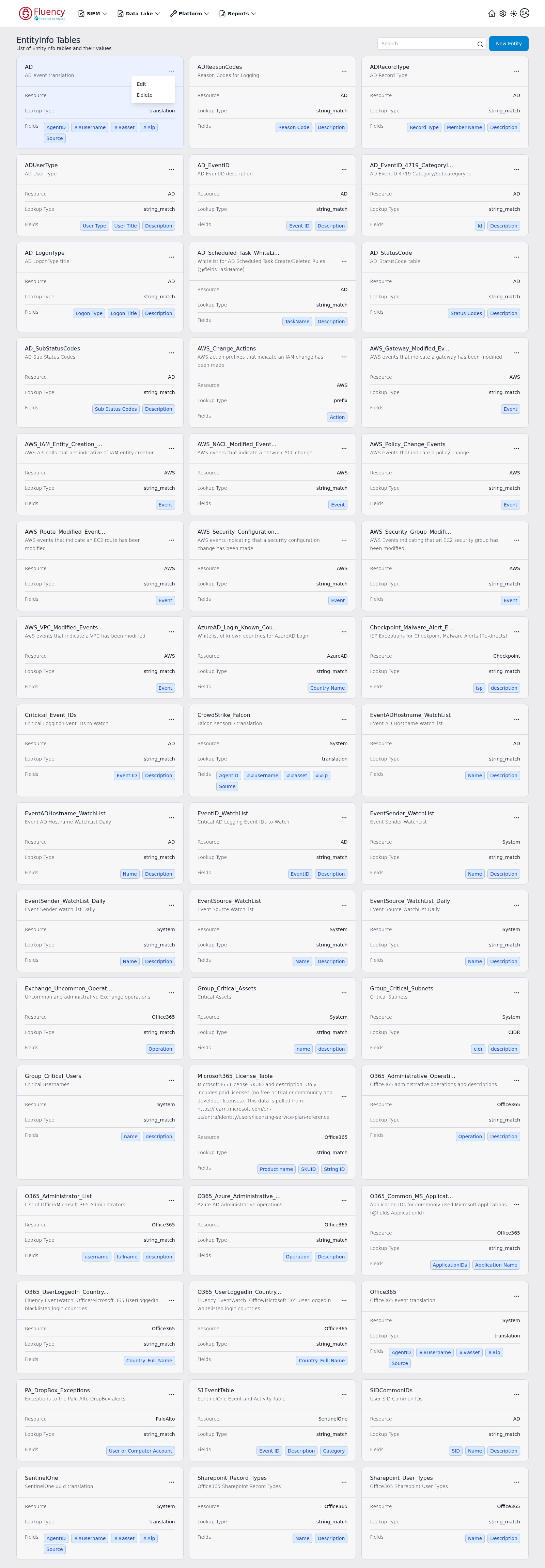 EntityInfo table card with its options menu open showing Edit and Delete