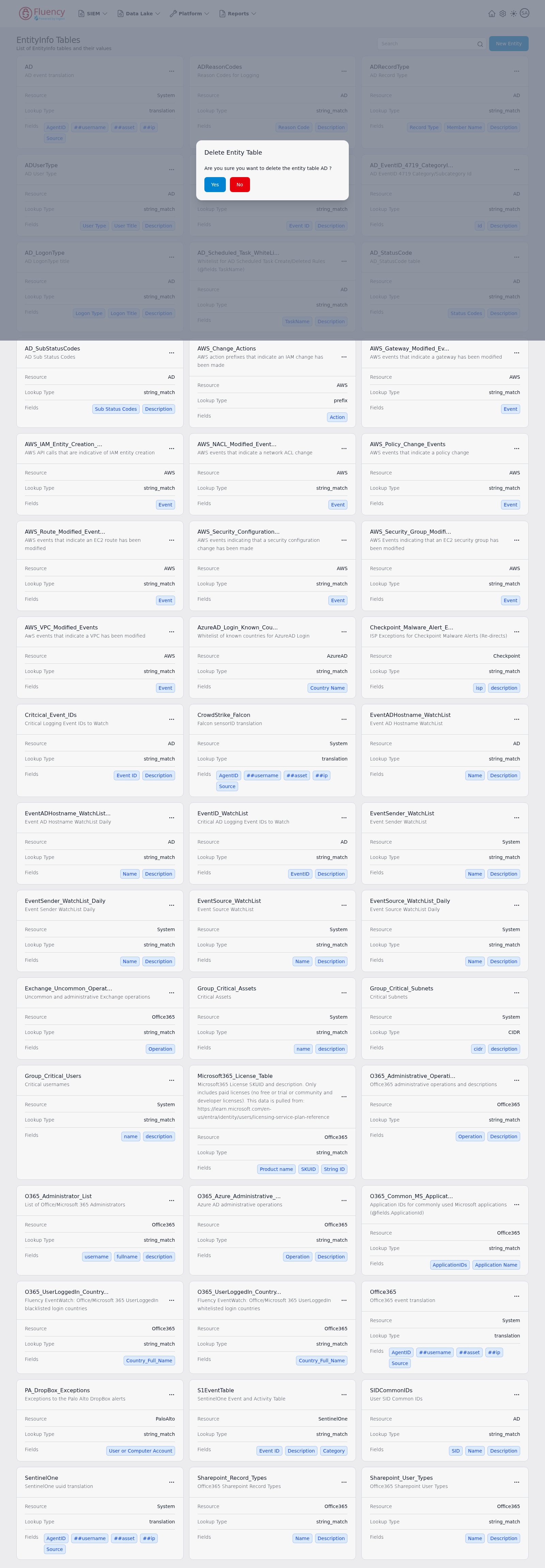 Delete Entity Table confirmation dialog with Yes and No buttons