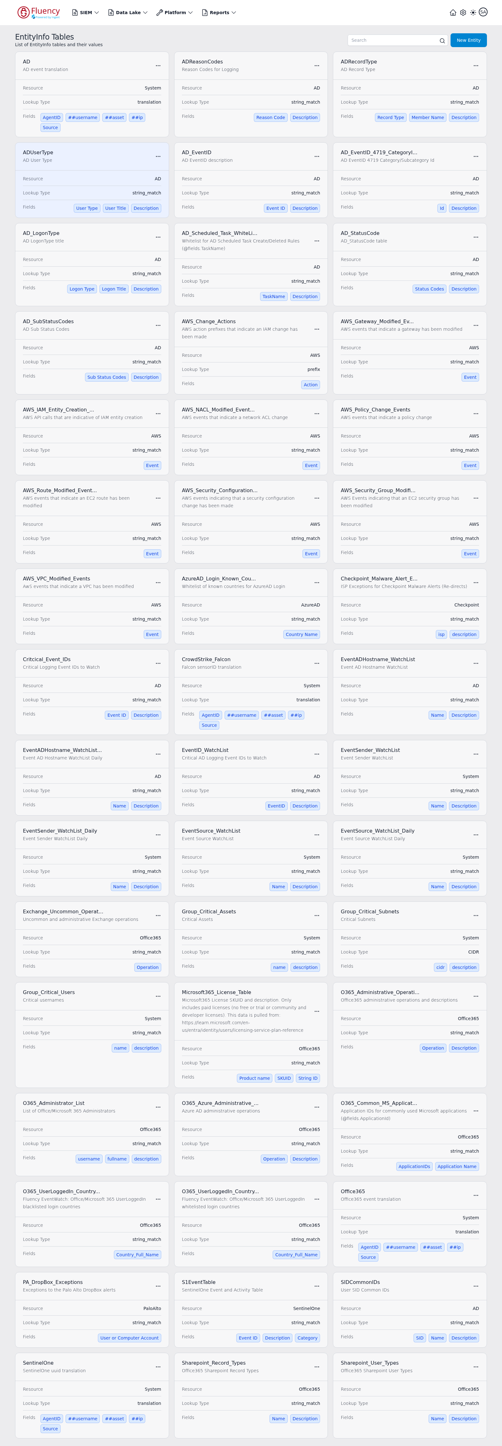 EntityInfo Tables page showing the search field, New Entity button, and a grid of table cards