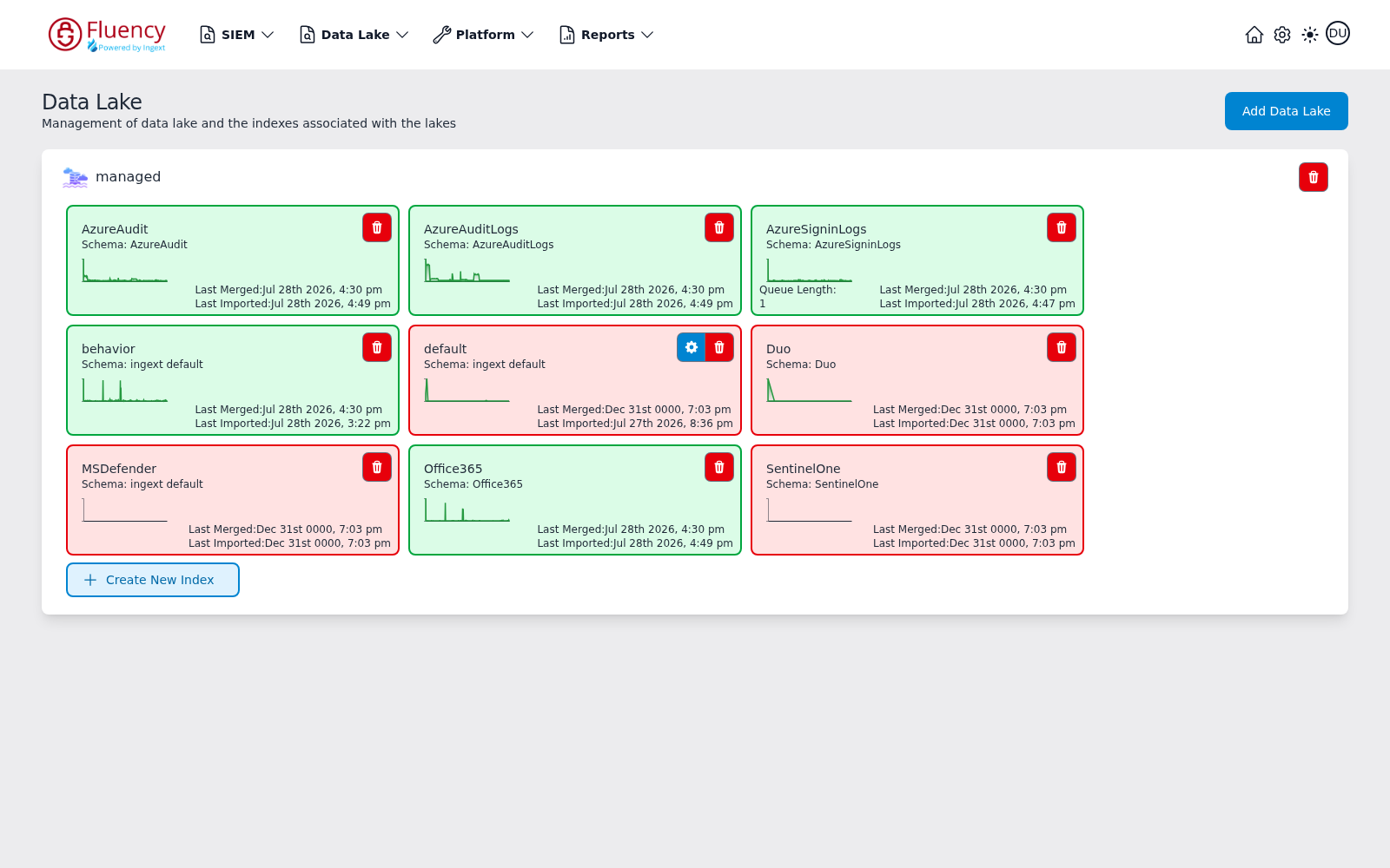 Data Lake Management page showing the Add Data Lake button and a lake panel containing four index cards