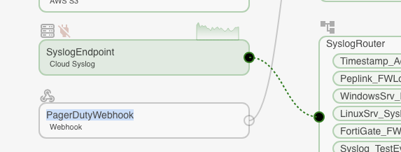 Dotted flow line drawn from the source's outgoing circle to the processor's incoming marker