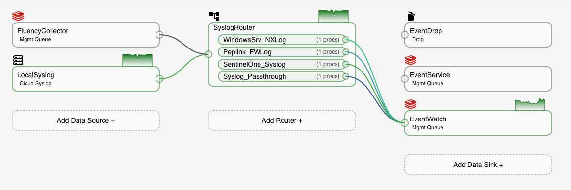 EventWatch Funnel In