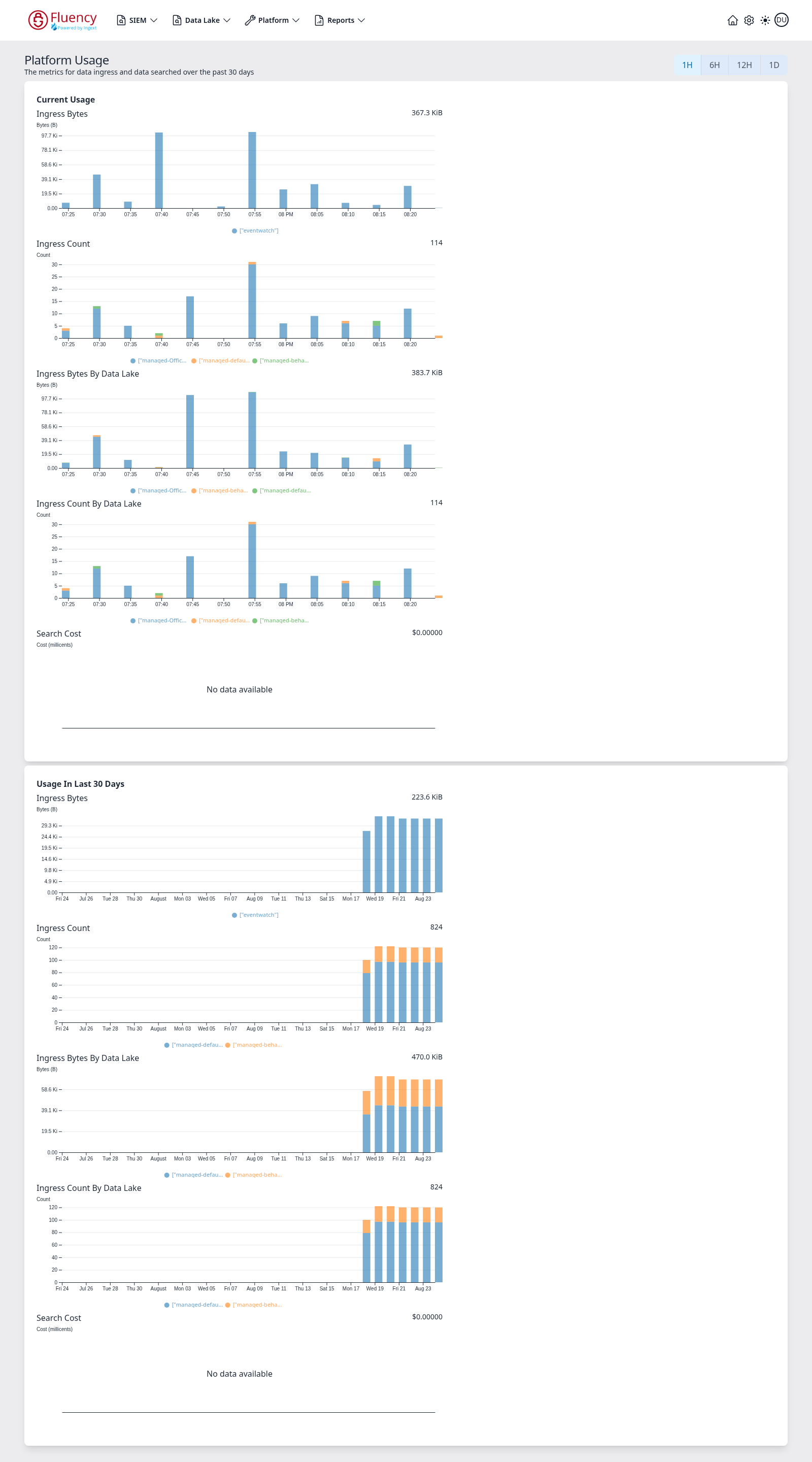 Platform Usage page showing the time-range buttons above the Current Usage and Usage In Last 30 Days panels of ingress and search-cost charts