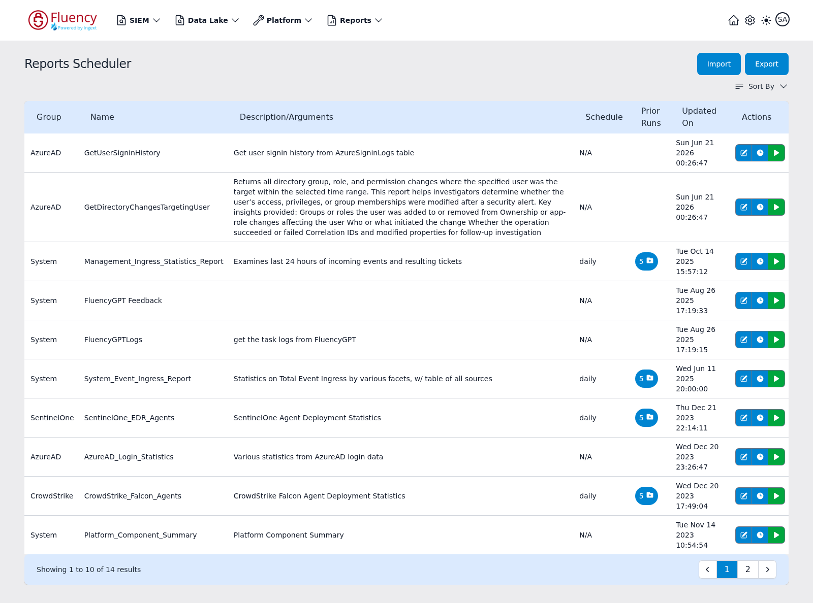 Reports Scheduler page showing the report table with Group, Name, Description, Schedule, Prior Runs, Updated On, and Actions columns