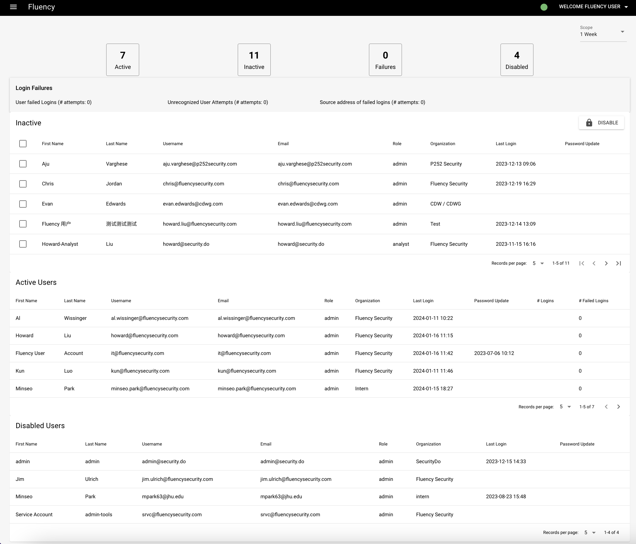 Older Activity Review page opened from the User Activity button, showing the per-user summary tables