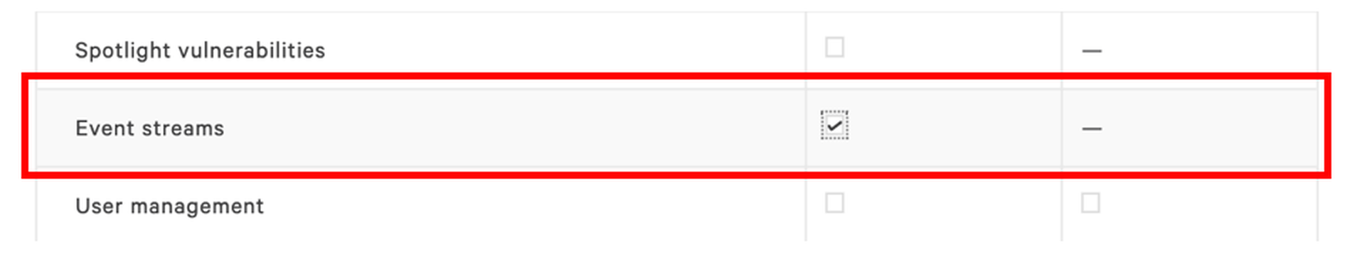 Scope table rows Spotlight vulnerabilities, Event streams and User management, with Event streams ticked in the Read column and a dash in Write
