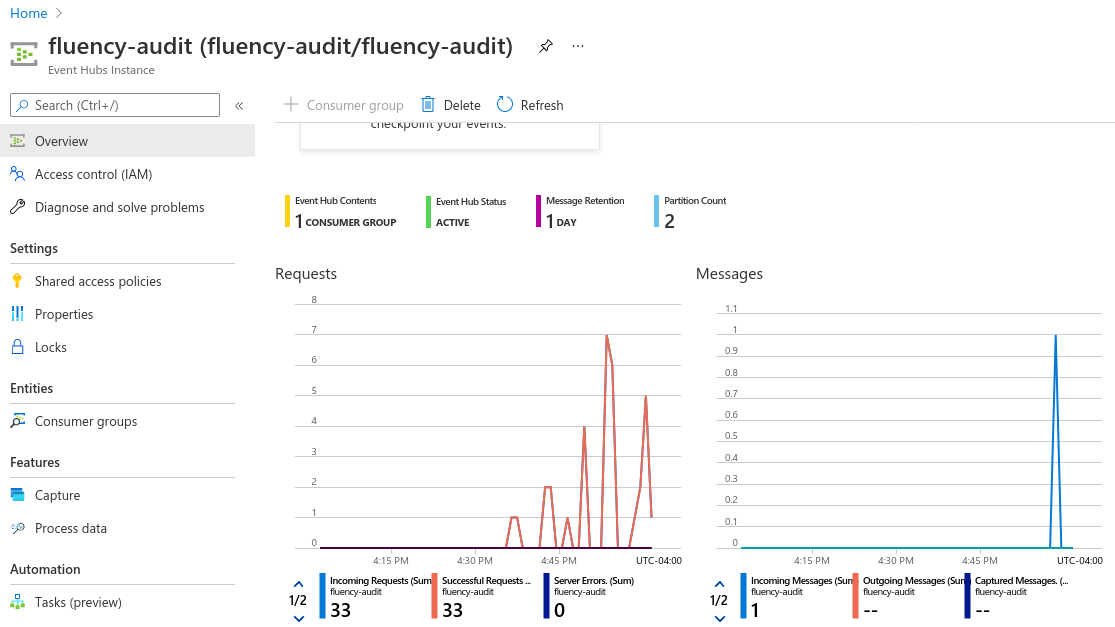 Event hub overview chart showing a non-zero incoming messages count