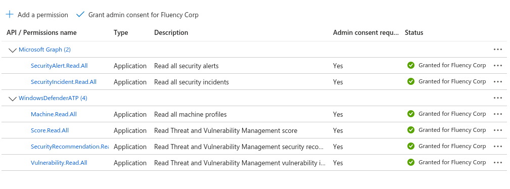 Configured permissions listing Microsoft Graph with SecurityAlert.Read.All and SecurityIncident.Read.All, and WindowsDefenderATP with Machine.Read.All, Score.Read.All, SecurityRecommendation.Read.All and Vulnerability.Read.All, all showing Granted for the tenant, with one further Microsoft Graph row greyed out