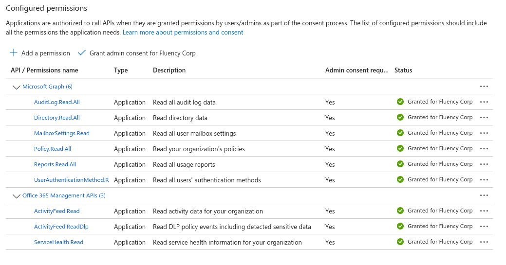 Configured permissions with all nine rows showing Granted
