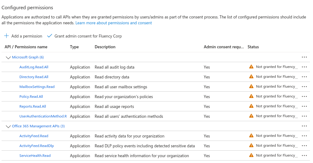 Configured permissions listing six Microsoft Graph and three Office 365 Management API permissions, all showing Not granted