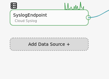 Configuration page with the Add Data Source + button at the bottom of the sources column