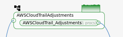 Configuration page with the new CloudTrail router card in the routers column